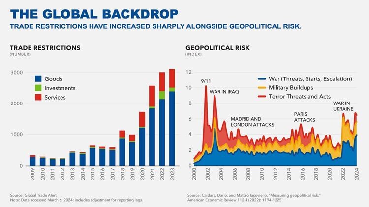 Industry leaders are adapting to challenges posed by geopolitical tensions and supply chain disruptions, with a focus on energy security, digital transformation, and workforce resilience. Key priorities include enhancing supply chain resilience, advancing energy efficiency, and harnessing artificial intelligence for operational improvement. Companies advocate for standardized regulations and cross-industry collaboration to mitigate risks. Despite the promise of AI, many organizations face obstacles in widespread adoption. The upcoming Industry Strategy Meeting 2025 in London aims to address these critical issues as leaders prepare for an unpredictable global landscape.