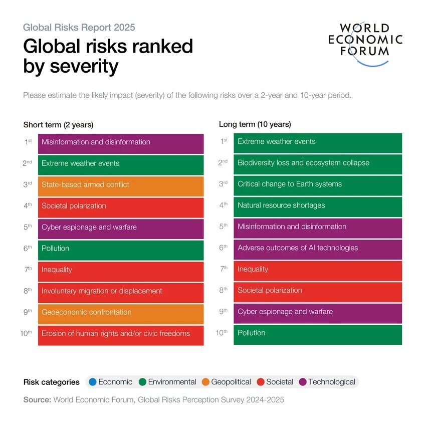 The World Economic Forum has introduced a four-step guide, "The Intervention Journey," to enhance digital safety and address online harms, emphasizing the need for collaboration across sectors. The steps include identifying risks, designing safety measures, implementing strategies, and ensuring ongoing feedback and transparency. Additionally, Microsoft plans to launch 11 AI cybersecurity agents to tackle growing cyber threats, while various global initiatives highlight advancements in AI and digital technologies in sectors like banking, fashion, and healthcare.
