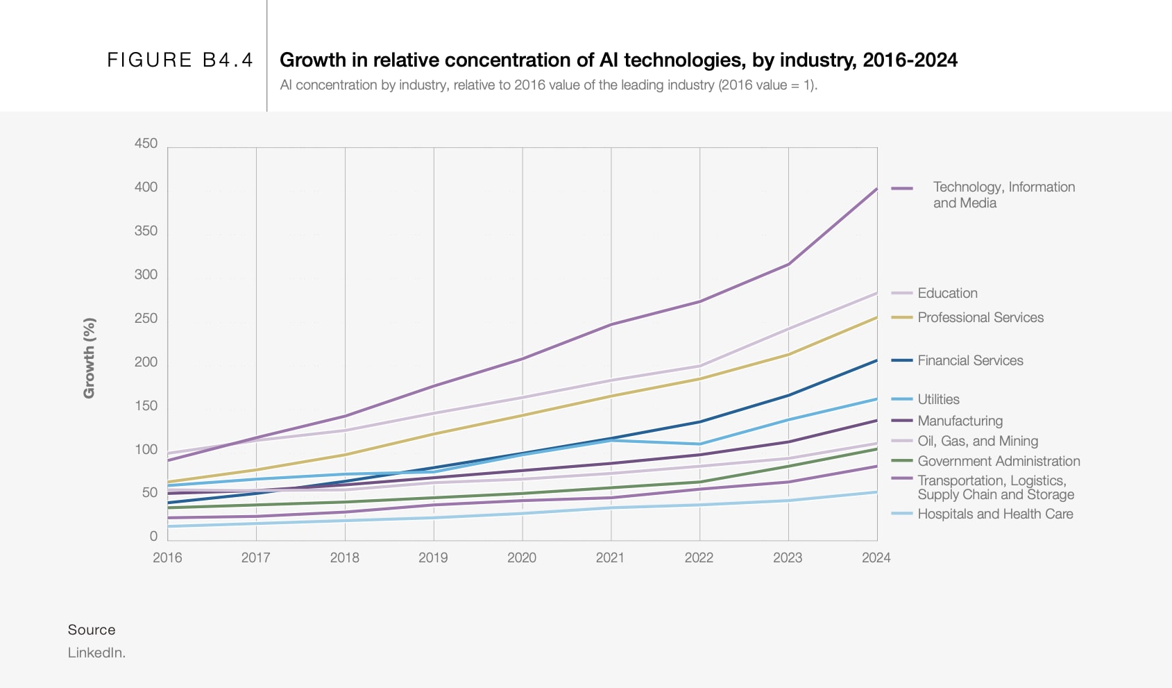 The manufacturing sector is evolving significantly, adopting AI technologies and focusing on sustainability and inclusiveness. Industry leaders debunk five misconceptions about manufacturing: 

1. It is not just assembly lines; technology has transformed the workforce into a mix of skilled experts.
2. Modern manufacturing environments are clean and high-tech, contrary to outdated views of dirty factories.
3. Manufacturing is dynamic and continuously adapting to technological advancements.
4. Sustainability efforts are integral to manufacturing, challenging the notion that it is environmentally harmful.
5. The industry offers diverse, innovative opportunities for the next generation, moving beyond traditional perceptions.