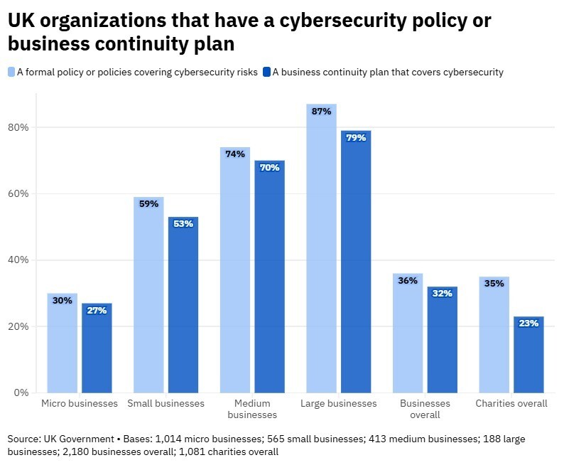 Singapore's Cyber Security Agency has introduced tools to assist organizations in preparing for quantum computing threats, including a Quantum-Safe Handbook and a Quantum Readiness Index for self-assessment. Concurrently, the UAE has launched a National Encryption Policy to secure sensitive data and shift towards post-quantum cryptography. Additionally, the UK has proposed the Cybersecurity and Resilience Bill to bolster defenses for essential services amid rising cyberattack costs. Notably, 19 tech companies have been designated as critical service providers to the EU's financial sector to mitigate systemic risks.