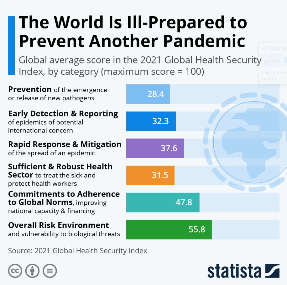 124 countries have adopted a World Health Organization (WHO) pandemic agreement aimed at enhancing international cooperation for pandemic prevention and equitable access to health resources. The United States opted out, raising concerns about the pact’s global effectiveness. The agreement includes commitments for sharing pathogens and ensuring rapid distribution of vaccines, particularly to developing nations. Additionally, the Lancet Commission highlighted alarming trends in adolescent health, emphasizing urgent action needed to address threats from climate change, conflict, and funding cuts. Key findings indicate potential severe health impacts on future generations.